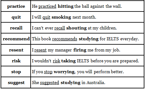 Notes: Gerunds | Basic Grammar for IELTS