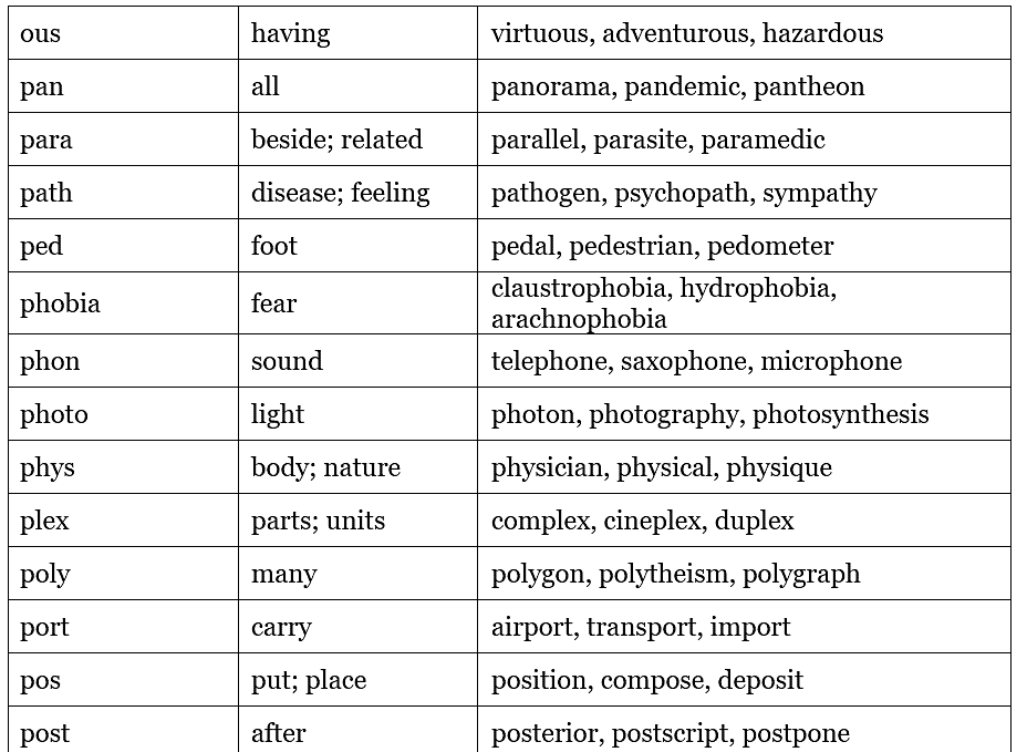 Prefix and Suffix | Verbal Ability & Reading Comprehension (VARC) - CAT