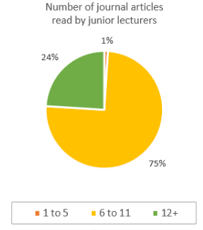 Sample Essay: Pie Chart - 7 | Writing for Academic IELTS