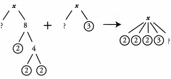 Solved Examples for Divisibility | Quantitative for GMAT