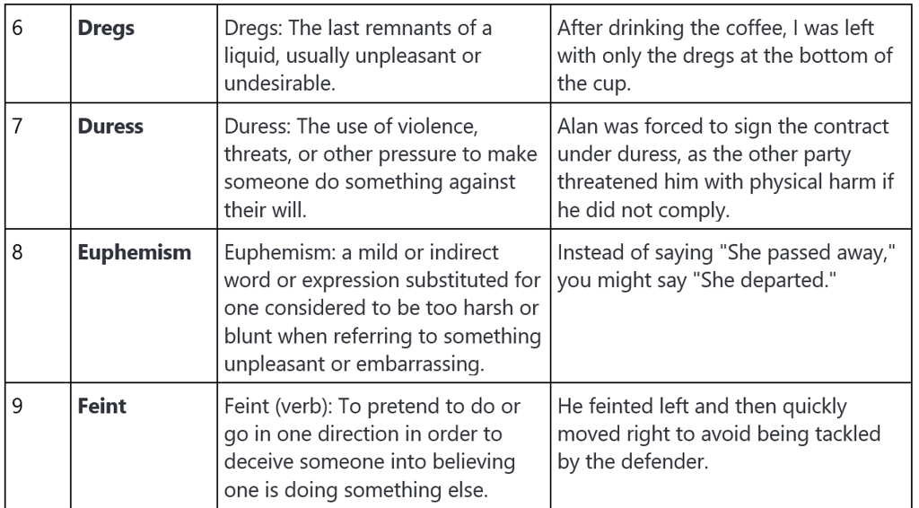 Word List - 2 | Verbal Ability & Reading Comprehension (VARC) - CAT