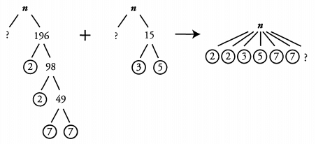 Solved Examples for Divisibility | Quantitative for GMAT