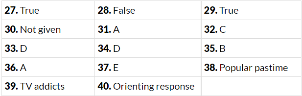 Reading for IELTS Academic Practice Test- 2 | Reading Practice Tests for IELTS Academic