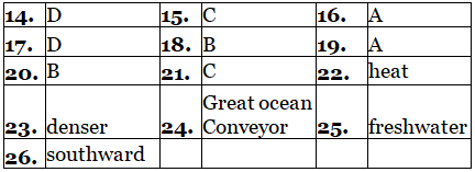 Reading for IELTS Academic Practice Test- 28 | Reading Practice Tests for IELTS Academic