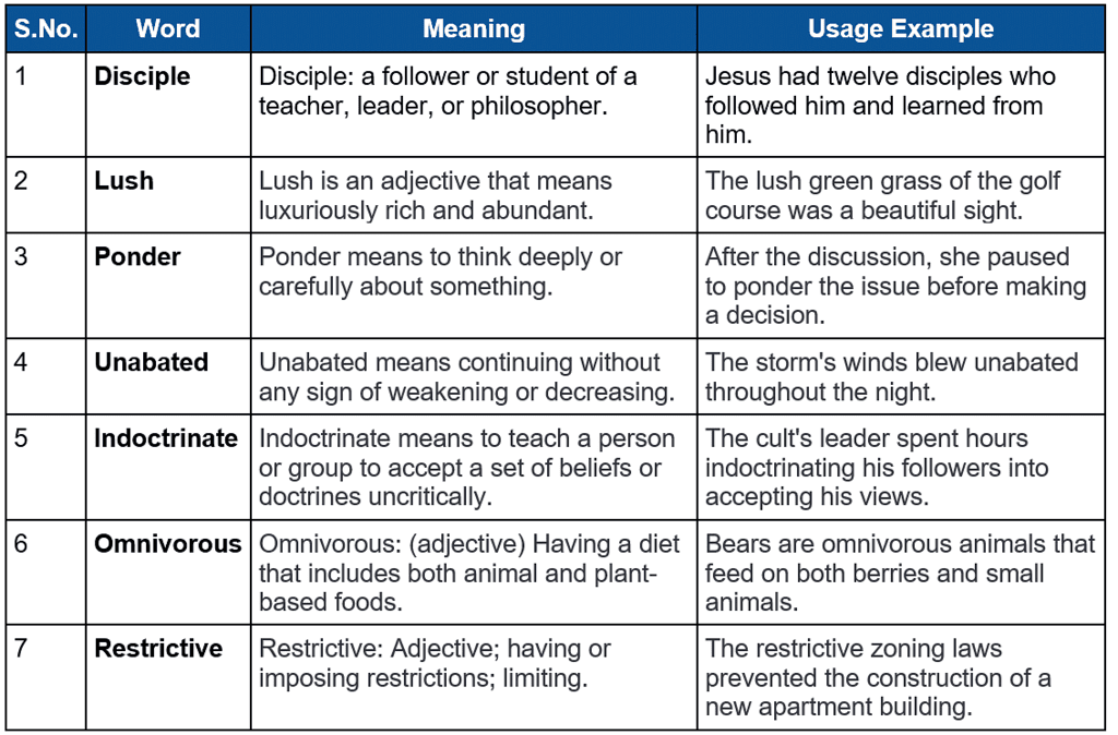Word List - 8 | Verbal Ability & Reading Comprehension (VARC) - CAT