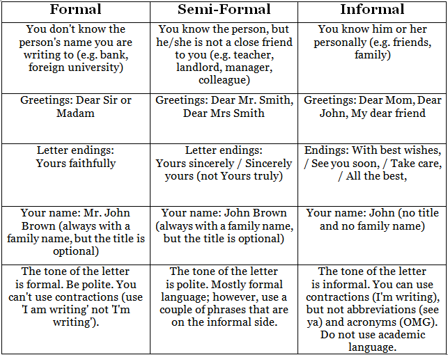 IELTS General Writing Task 1: Types of Letters | Writing for General Training IELTS