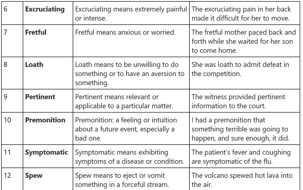 Word List - 4 | Verbal Ability & Reading Comprehension (VARC) - CAT