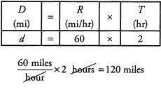 Solved Examples - Word Problems - GMAT