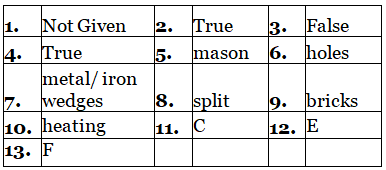Reading for IELTS Academic Practice Test- 25 | Reading Practice Tests for IELTS Academic