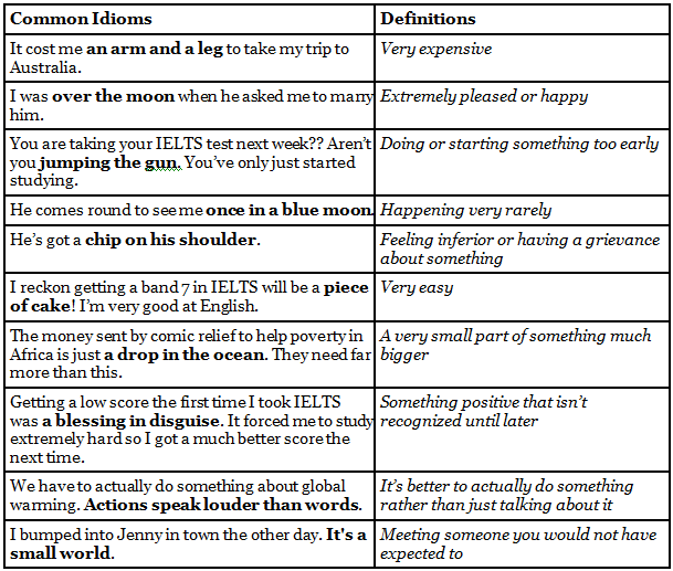 Common Idioms for IELTS Writing and Speaking Module PDF Download