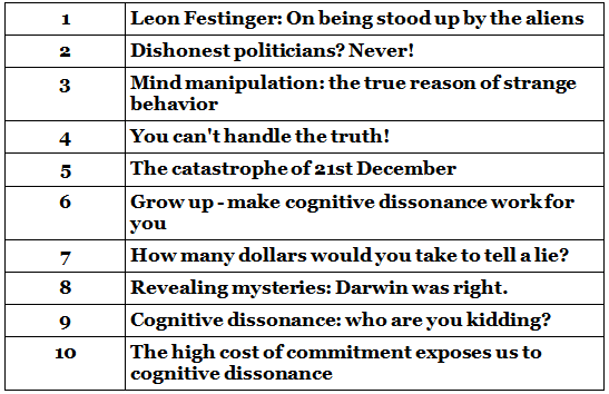 Matching features/Headings: Practice Test - 5 | Reading for Academic IELTS