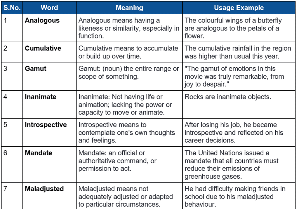 Word List - 9 | Verbal Ability & Reading Comprehension (VARC) - CAT