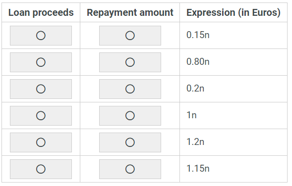 Solved Examples: Two Part Analysis | Data Insights for GMAT