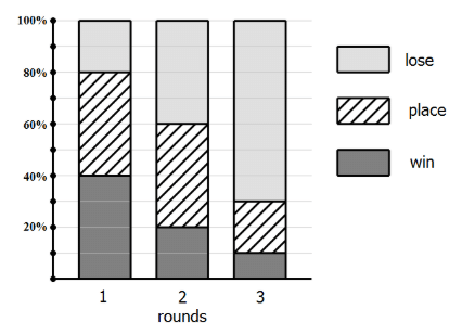 Solved Examples: Graphics Interpretation | Data Insights for GMAT