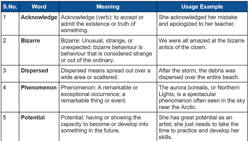 Word List - 9 | Verbal Ability & Reading Comprehension (VARC) - CAT