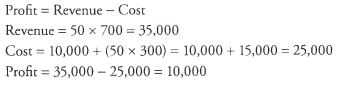 Solved Examples - Word Problems - GMAT
