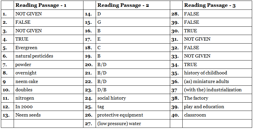 Academic Reading Mock Test- 9 | IELTS Mock Tests & Practice Tests