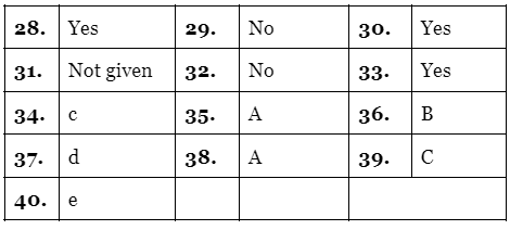 Reading for IELTS Academic Practice Test- 32 PDF Download