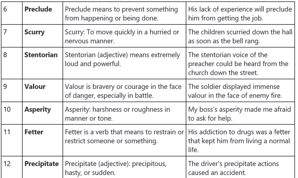 Word List - 6 | Verbal Ability & Reading Comprehension (VARC) - CAT