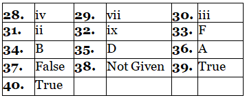 Reading for IELTS Academic Practice Test- 9 | Reading Practice Tests for IELTS Academic