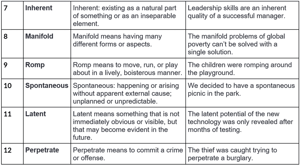 Word List - 7 | Verbal Ability & Reading Comprehension (VARC) - CAT