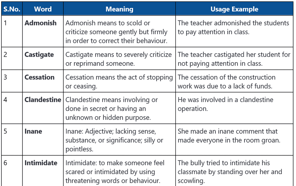 Word List - 2 | Verbal Ability & Reading Comprehension (VARC) - CAT