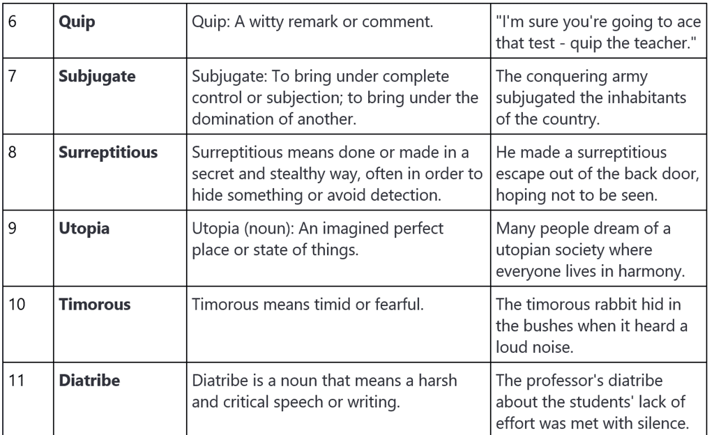 Word List - 5 | Verbal Ability & Reading Comprehension (VARC) - CAT