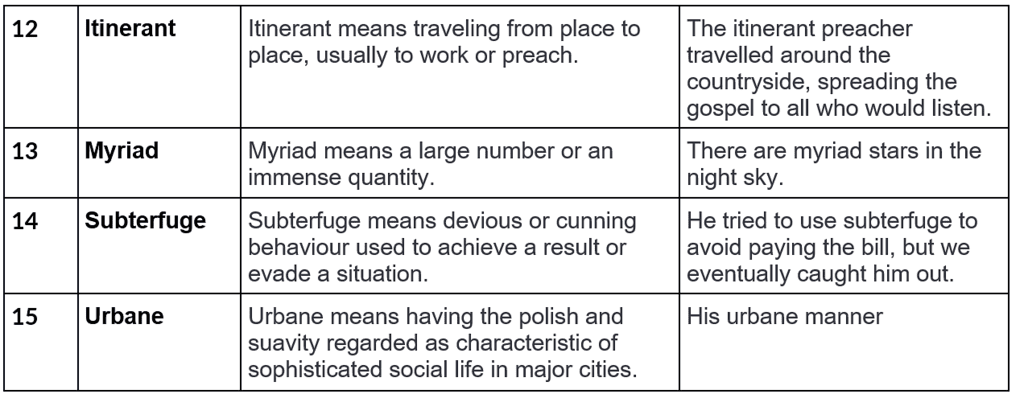 Word List - 7 | Verbal Ability & Reading Comprehension (VARC) - CAT