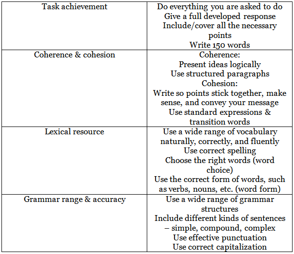 Tips for General Training Writing Task 1 | Writing for General Training IELTS