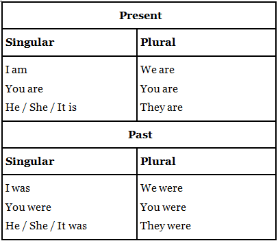Notes: Subject Verb Agreement | Writing for Academic IELTS