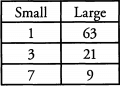Solved Examples for Divisibility | Quantitative for GMAT
