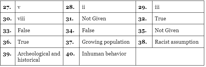 Reading for IELTS Academic Practice Test- 17 | Reading Practice Tests for IELTS Academic