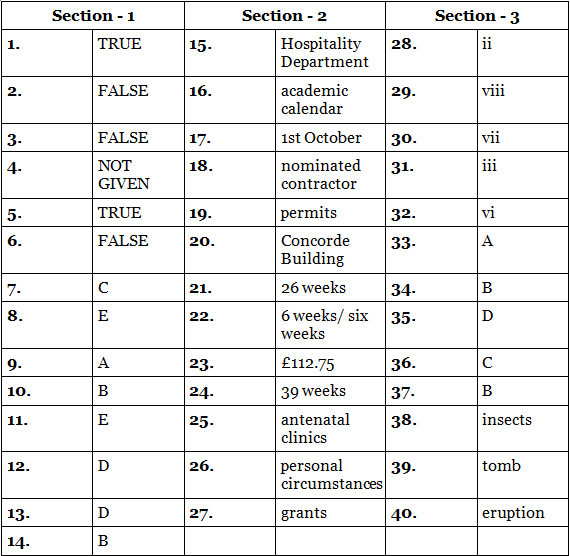 General Training Reading Mock Test- 5 | IELTS Mock Tests & Practice Tests
