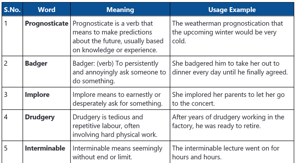 Word List - 1 | Verbal Ability & Reading Comprehension (VARC) - CAT
