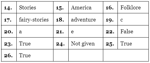 Reading for IELTS Academic Practice Test- 19 | Reading Practice Tests for IELTS Academic