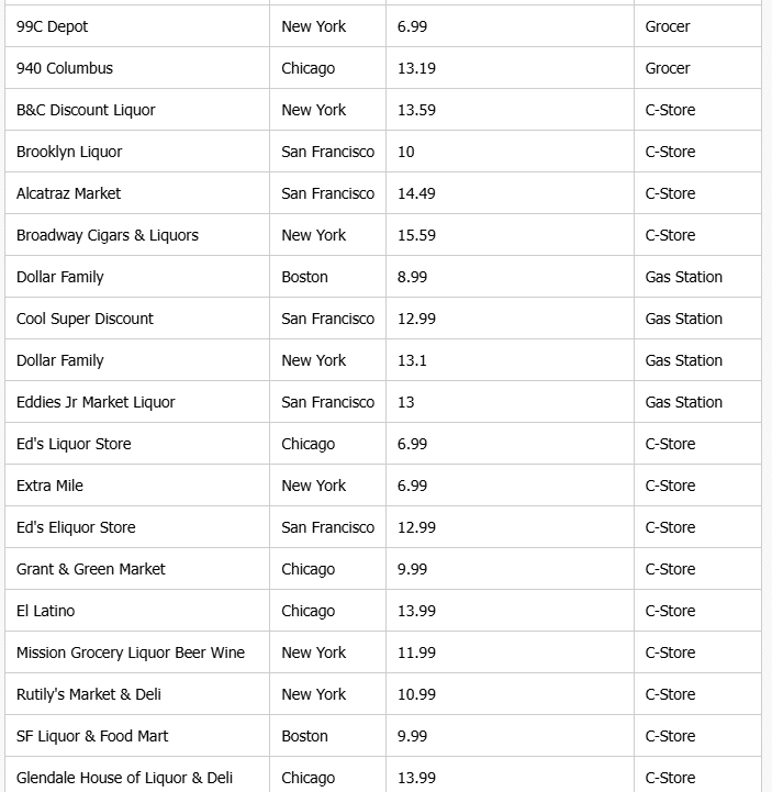 Practice Test Doc: Table Analysis | Data Insights for GMAT