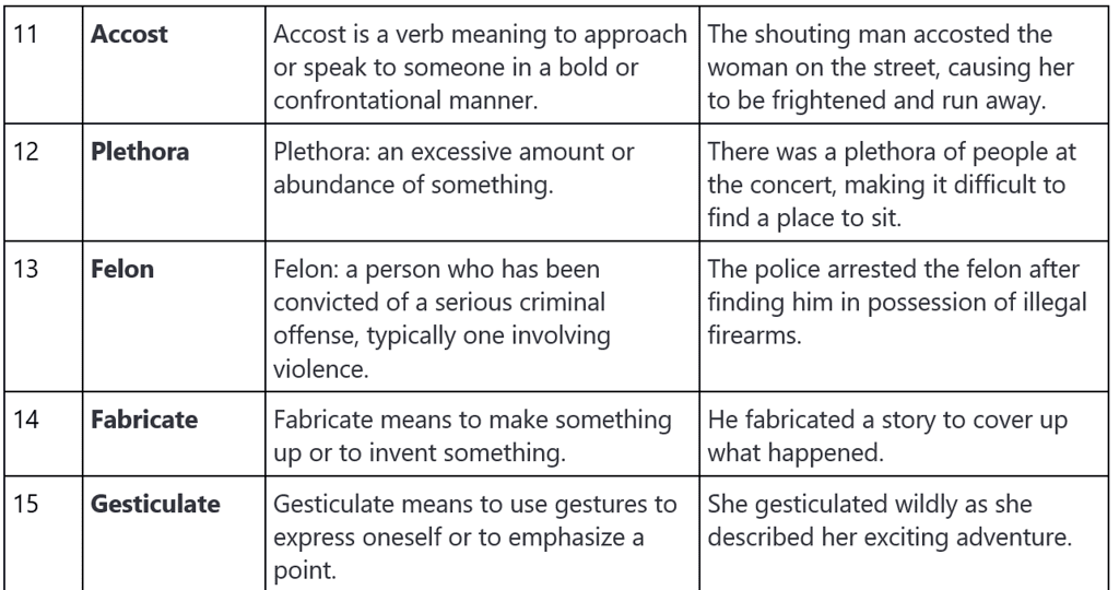 Word List - 1 | Verbal Ability & Reading Comprehension (VARC) - CAT