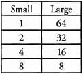 Solved Examples for Divisibility | Quantitative for GMAT