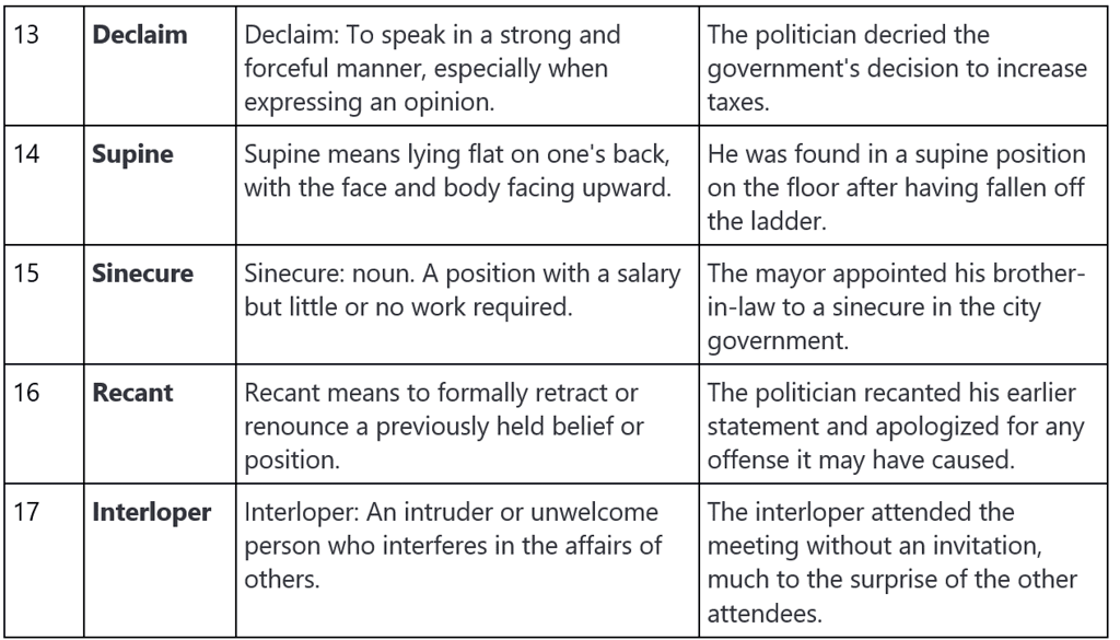 Word List - 6 | Verbal Ability & Reading Comprehension (VARC) - CAT