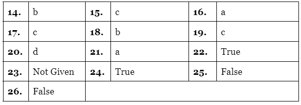 Reading for IELTS Academic Practice Test- 17 | Reading Practice Tests for IELTS Academic