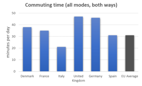 Sample Essay: Bar Graph - 8 | Writing for Academic IELTS