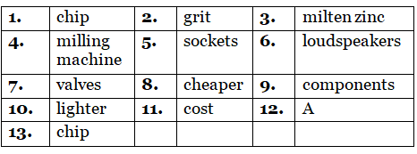 Reading for IELTS Academic Practice Test- 12 | Reading Practice Tests for IELTS Academic