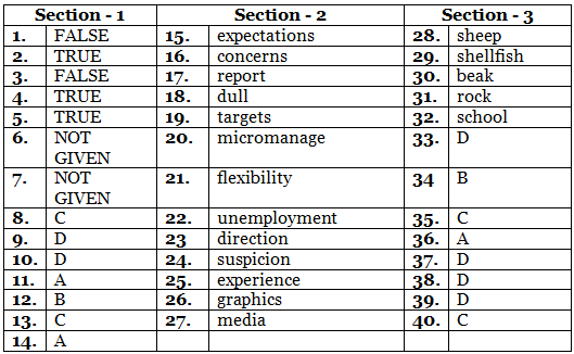 General Training Reading Mock Test- 10 | IELTS Mock Tests & Practice Tests