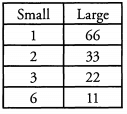 Solved Examples for Divisibility | Quantitative for GMAT