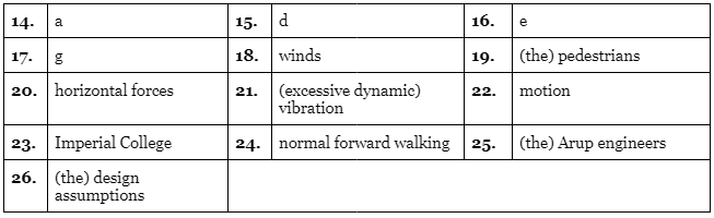 Reading for IELTS Academic Practice Test- 18 | Reading Practice Tests for IELTS Academic