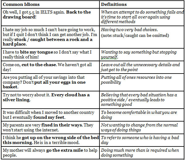 Idioms For Ielts Speaking 2024: Best Idioms For Ielts – JMKD