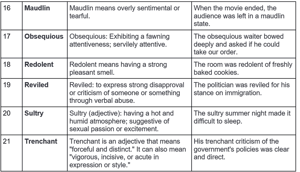 Word List - 8 | Verbal Ability & Reading Comprehension (VARC) - CAT
