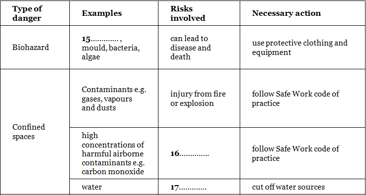 General Training Reading Mock Test- 2 | IELTS Mock Tests & Practice Tests