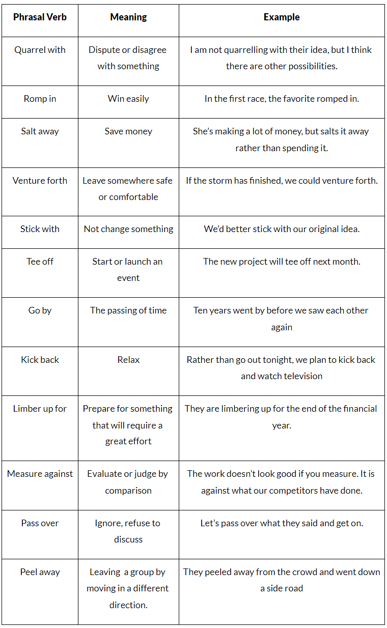 Use of Phrasal Verbs | Vocabulary for IELTS