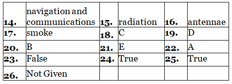 Reading for IELTS Academic Practice Test- 8 | Reading Practice Tests for IELTS Academic